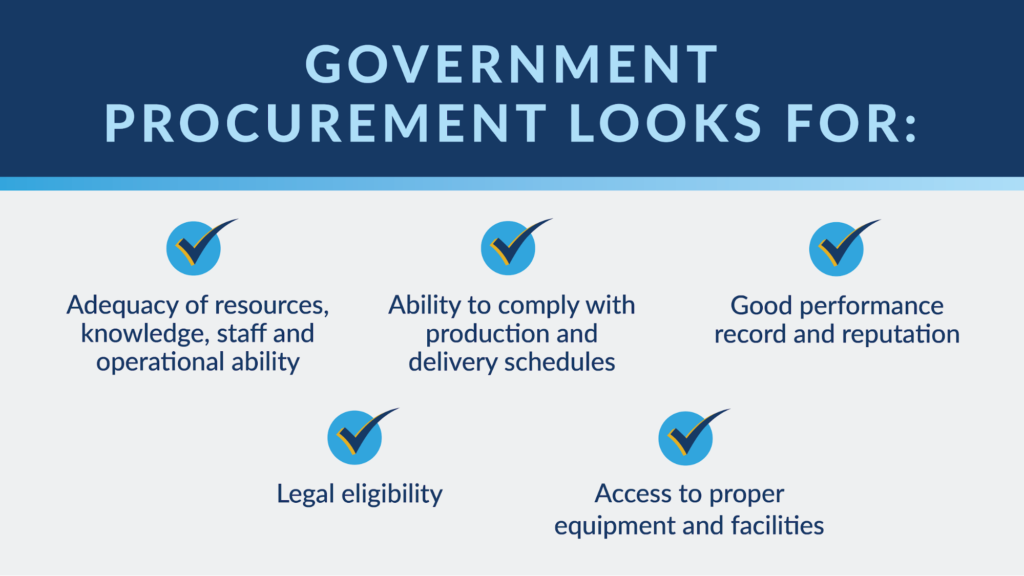 Procurement govt Image showing What Government looks for when Purchasing.